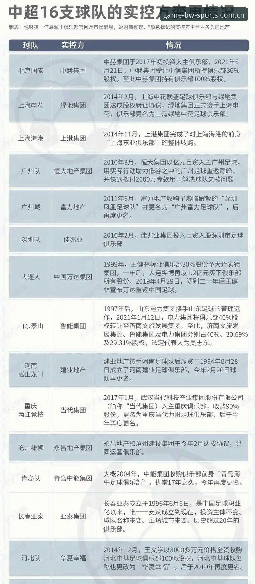 宝威体育便捷互动 足协第三批禁足名单最新动态:65人受罚,终身禁足与5年禁赛名单全解析