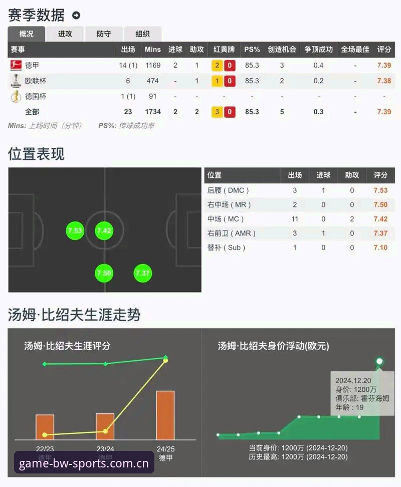 判断宝威体育平台是否值得用的7个硬核指标